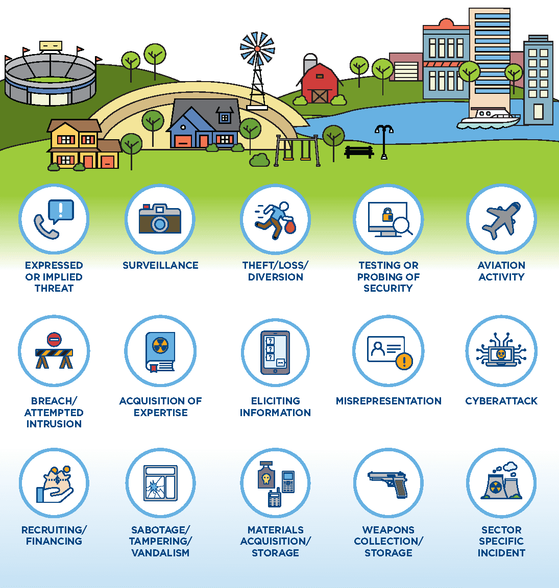 Indicators of Suspicious Activity Pocket Card