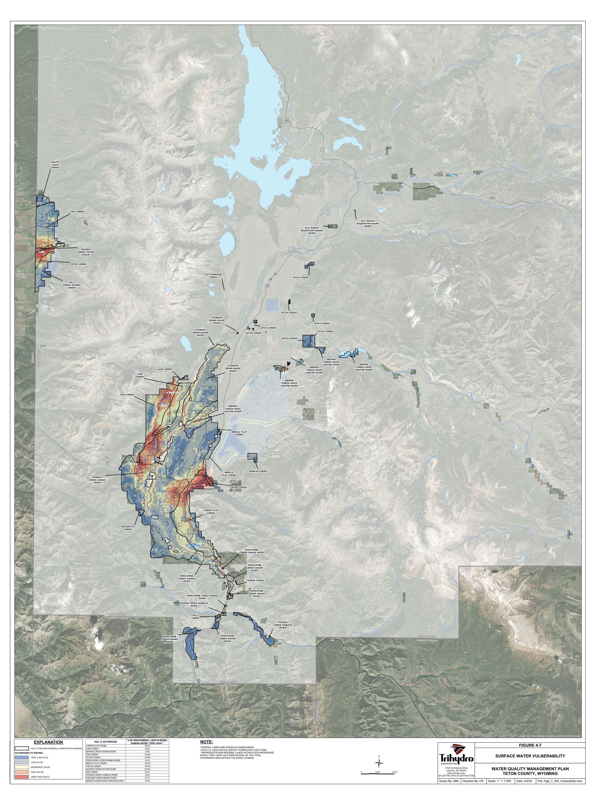 Surface Water Vulnerability Rating
