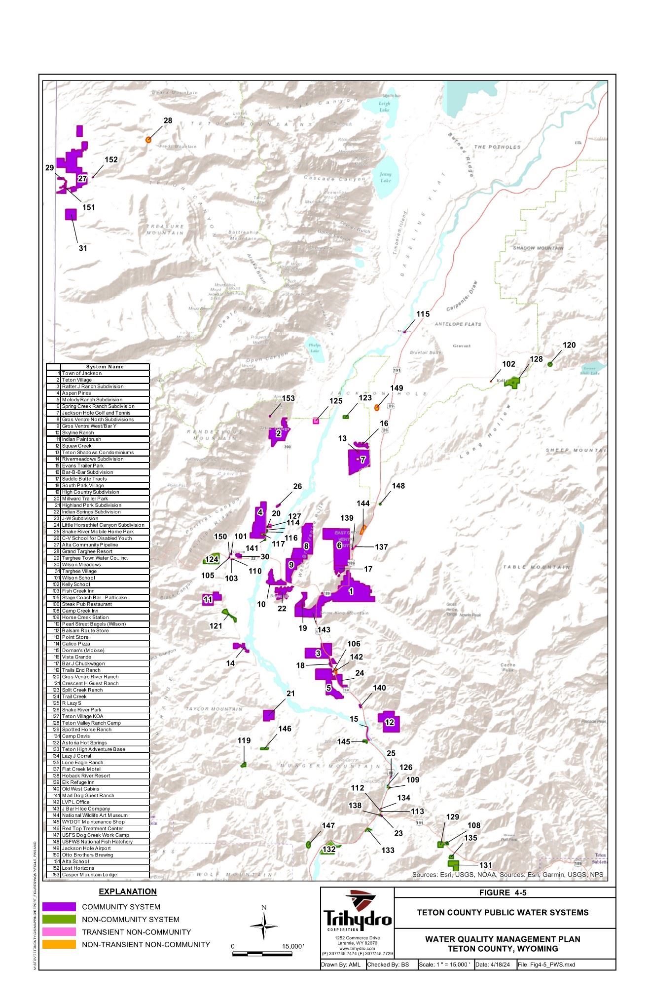 Teton County Public Water Systems
