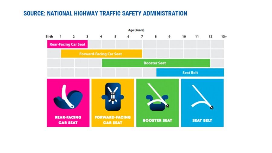 NHTSA-chart