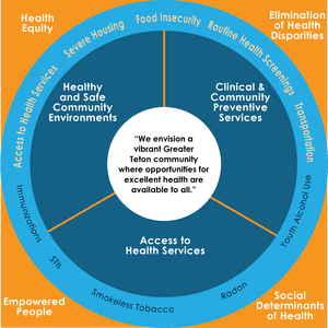 Healthy Teton County prevention strategy